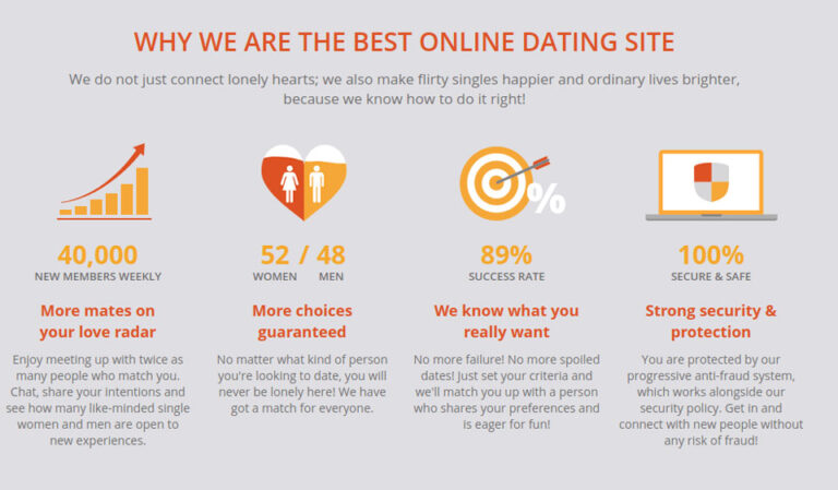 BeNaughty Review 2023 – Een uitgebreide kijk op de datingsite
